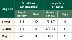 Big Flavour Wet Food Bundle for Medium to Large Dogs image number 10